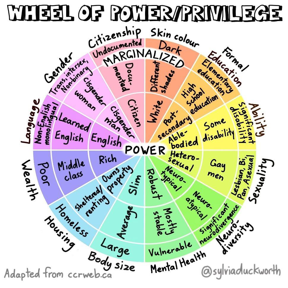 Wheel of Power